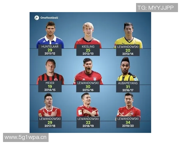 莱万多夫斯基与德甲球队合作历程及影响